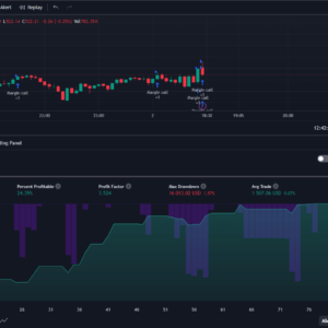 Streamline Your Trading with a Customized Automated Trading Bot